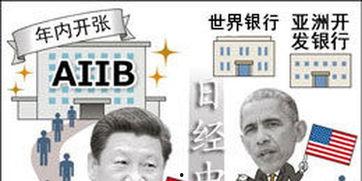 日本评论亚投行,多维度解读与展望